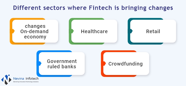 sectors where Fintech is bringing changes