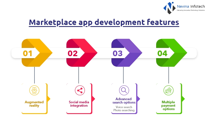 Marketplace app development features