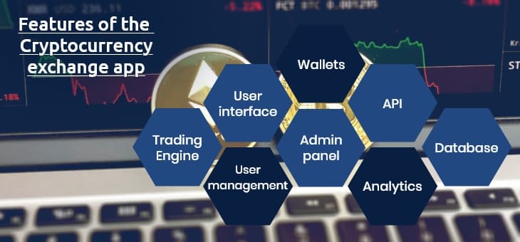 Features of Cryptocurrency exchange app