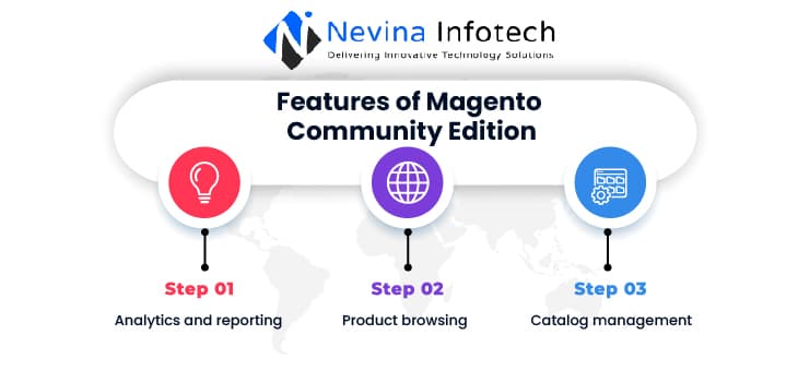 Features of Magento Community Edition