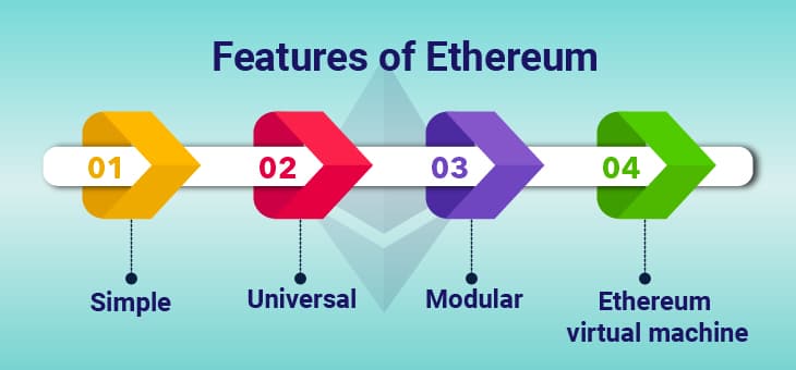 Features of Ethereum