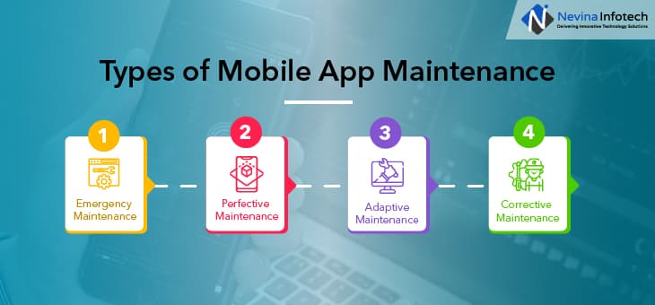 Types of mobile app maintenance