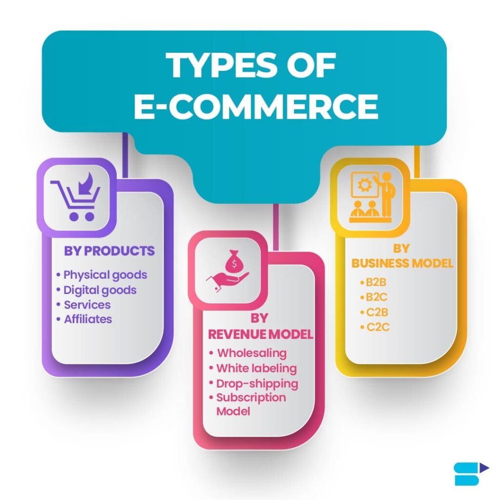 types of e-commerce business