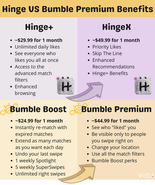 Hinge vs Bumble