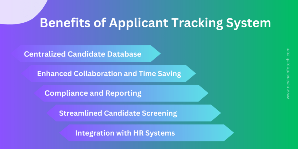 Benefits of Applicant tracking system