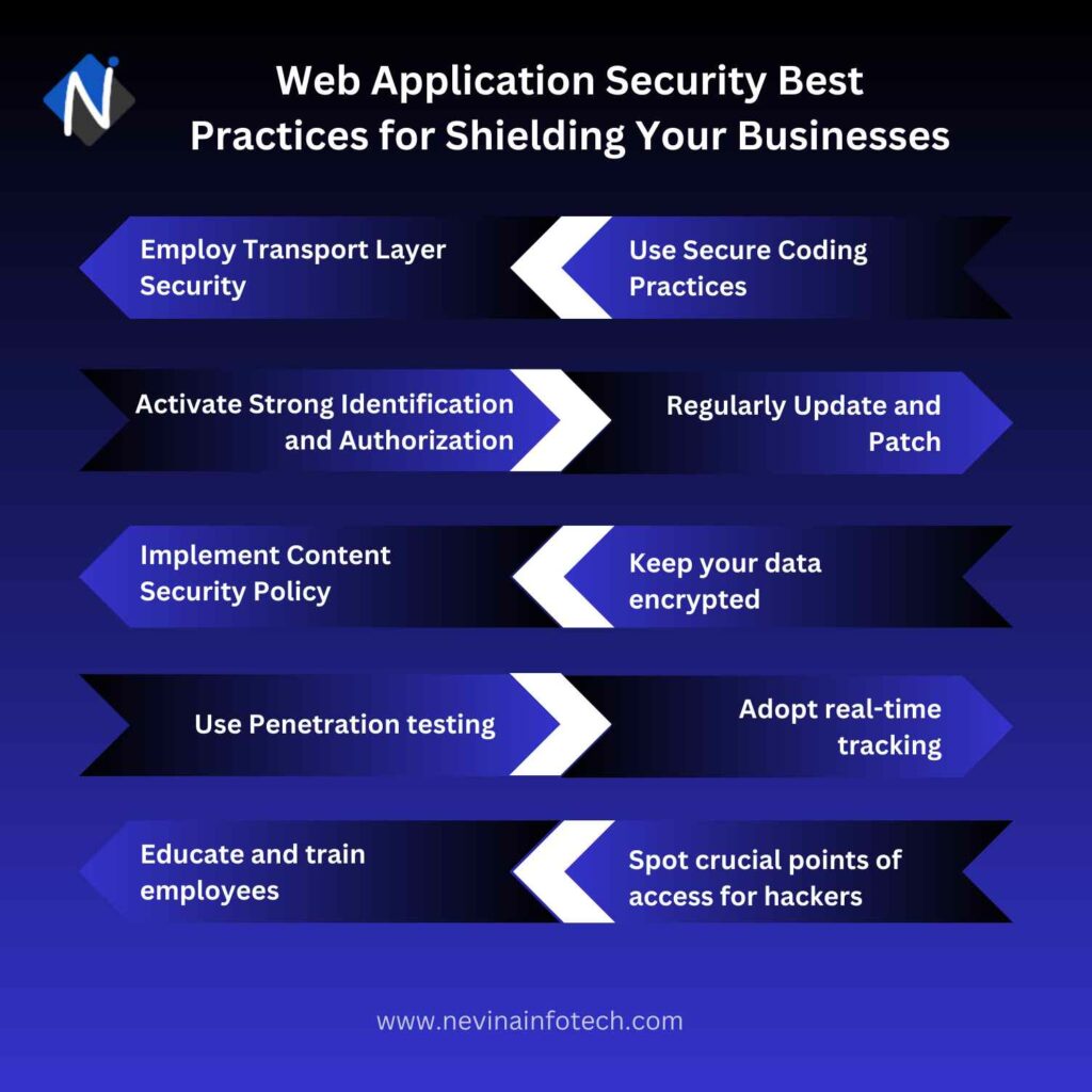 Web Application Security Best Practices for Shielding Your Businesses