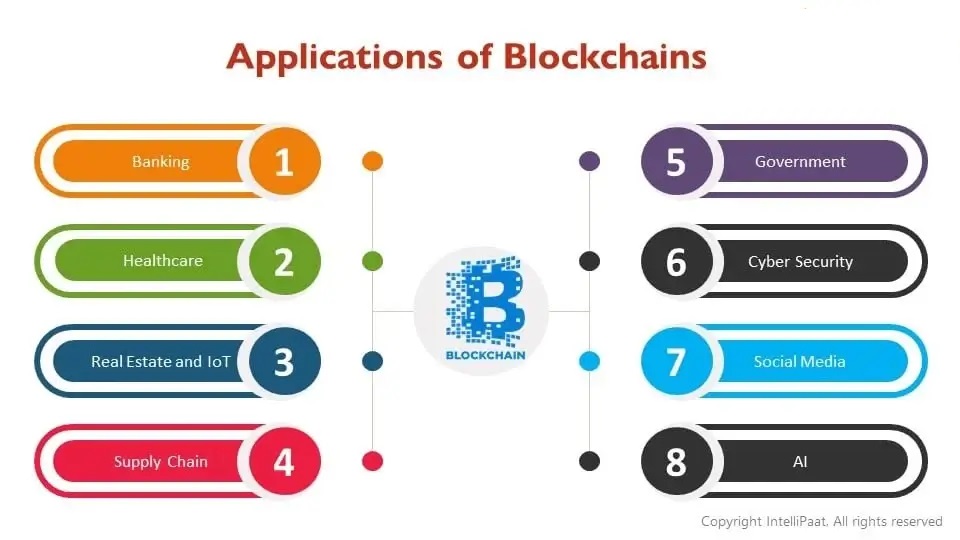 Blockchain-based applications
