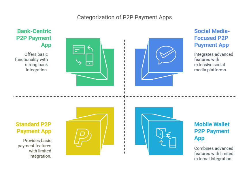 Payment Apps