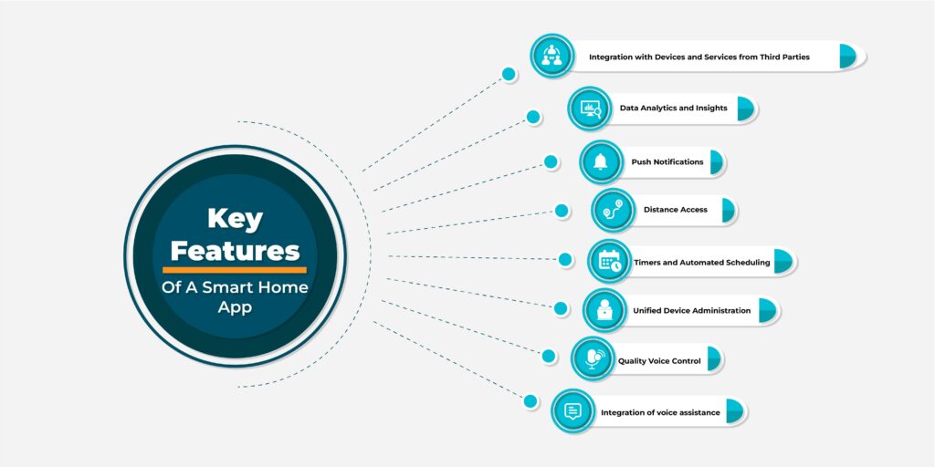 Key Features of a Smart Home App