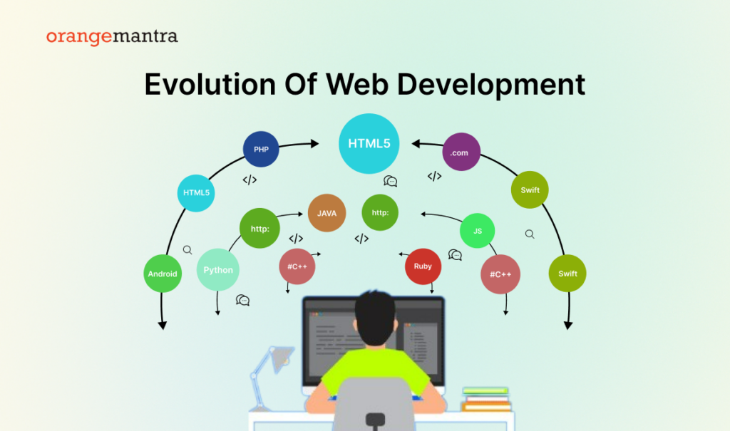 Web Development in Java