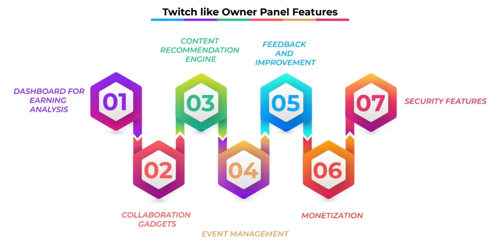 Owner Panel Features