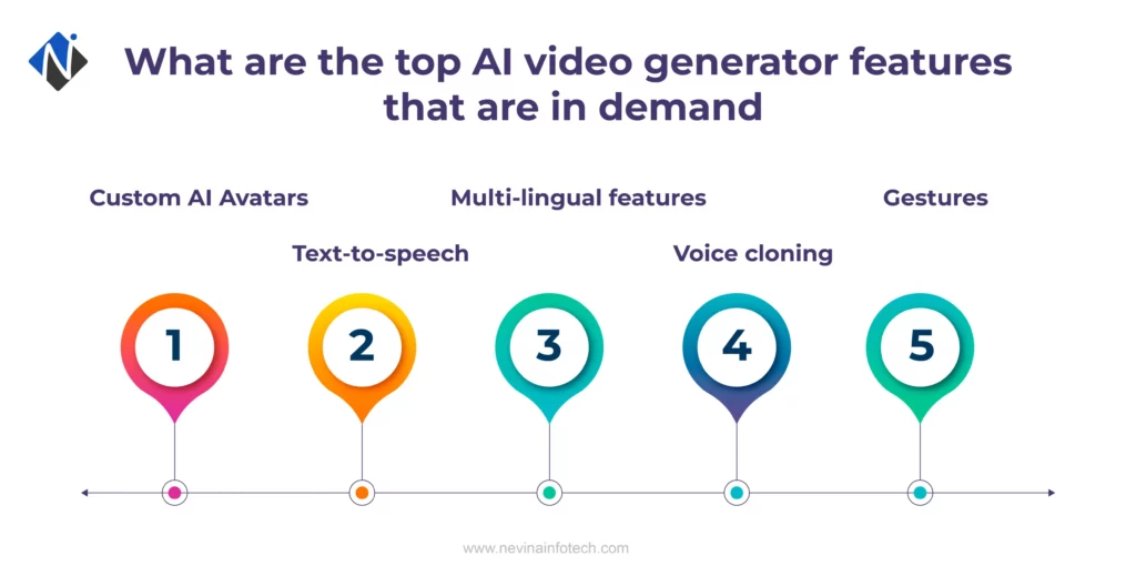 AI video generator features