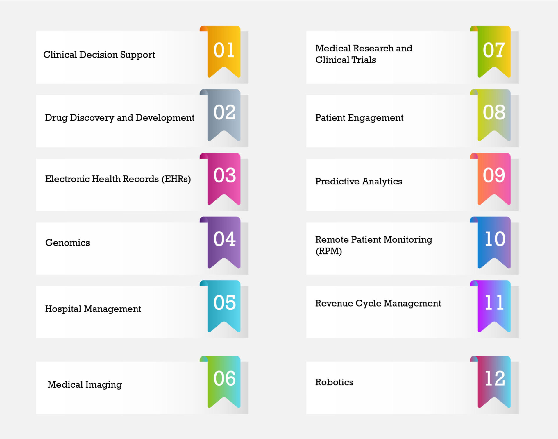 How has AI influenced the Healthcare Sector? 2 How has AI influenced the Healthcare Sector?