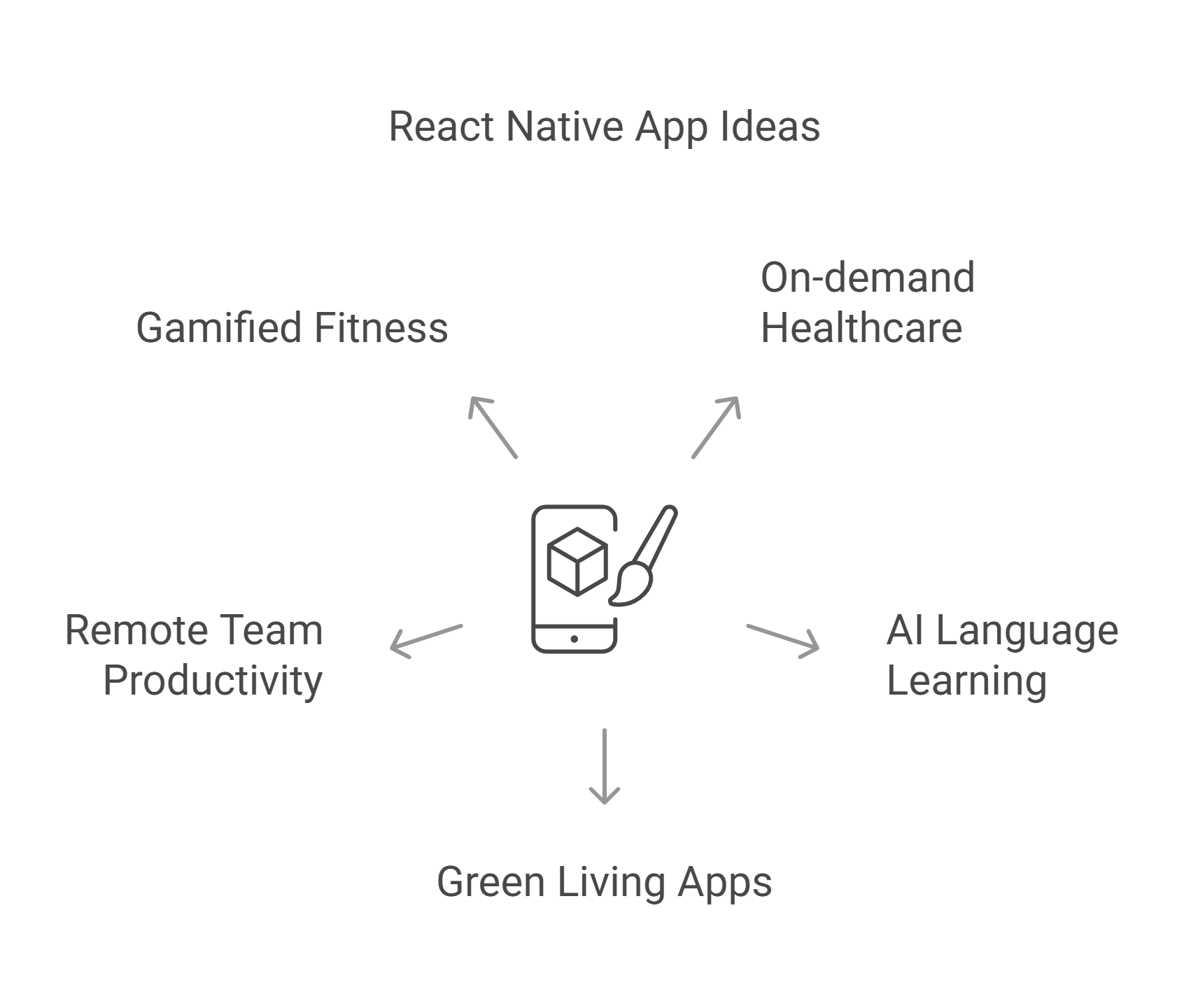 React Native app development