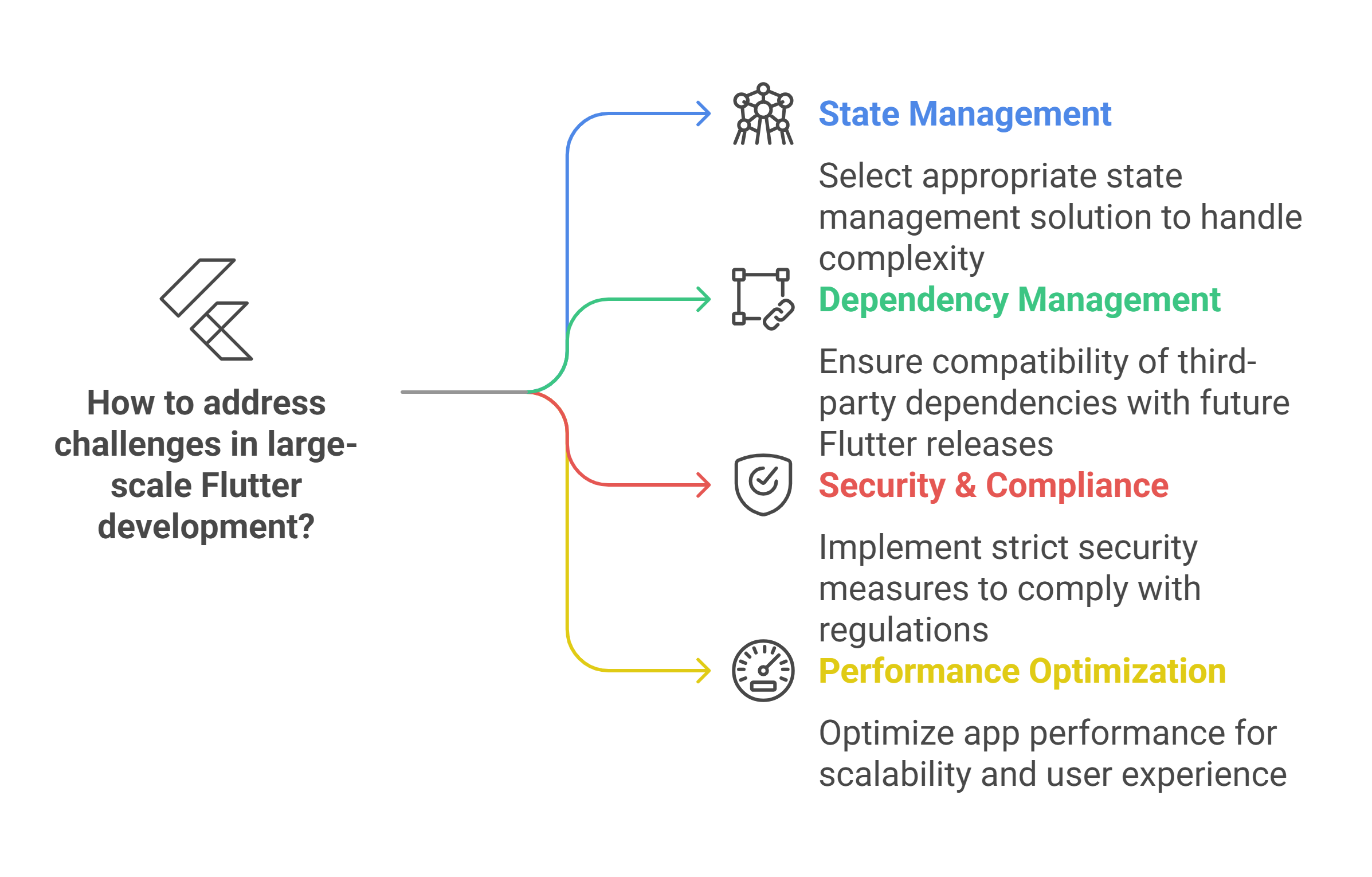 Flutter for enterprise
