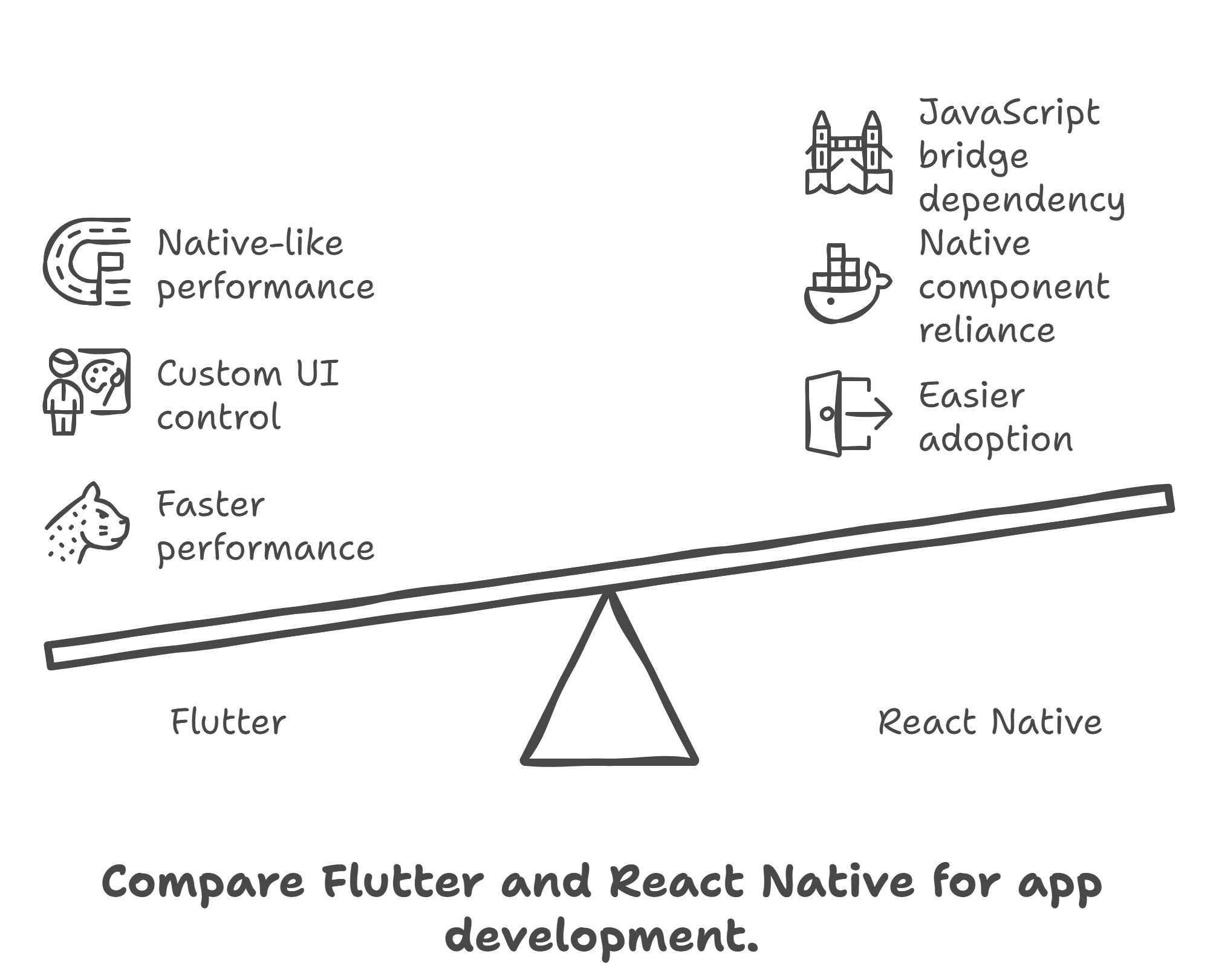 Flutter vs React Native
