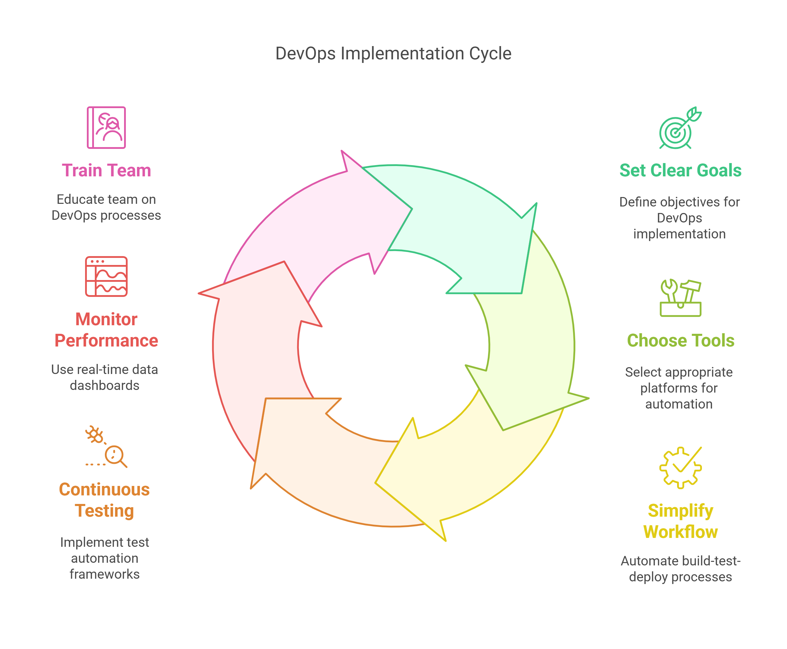 DevOps for Mobile App