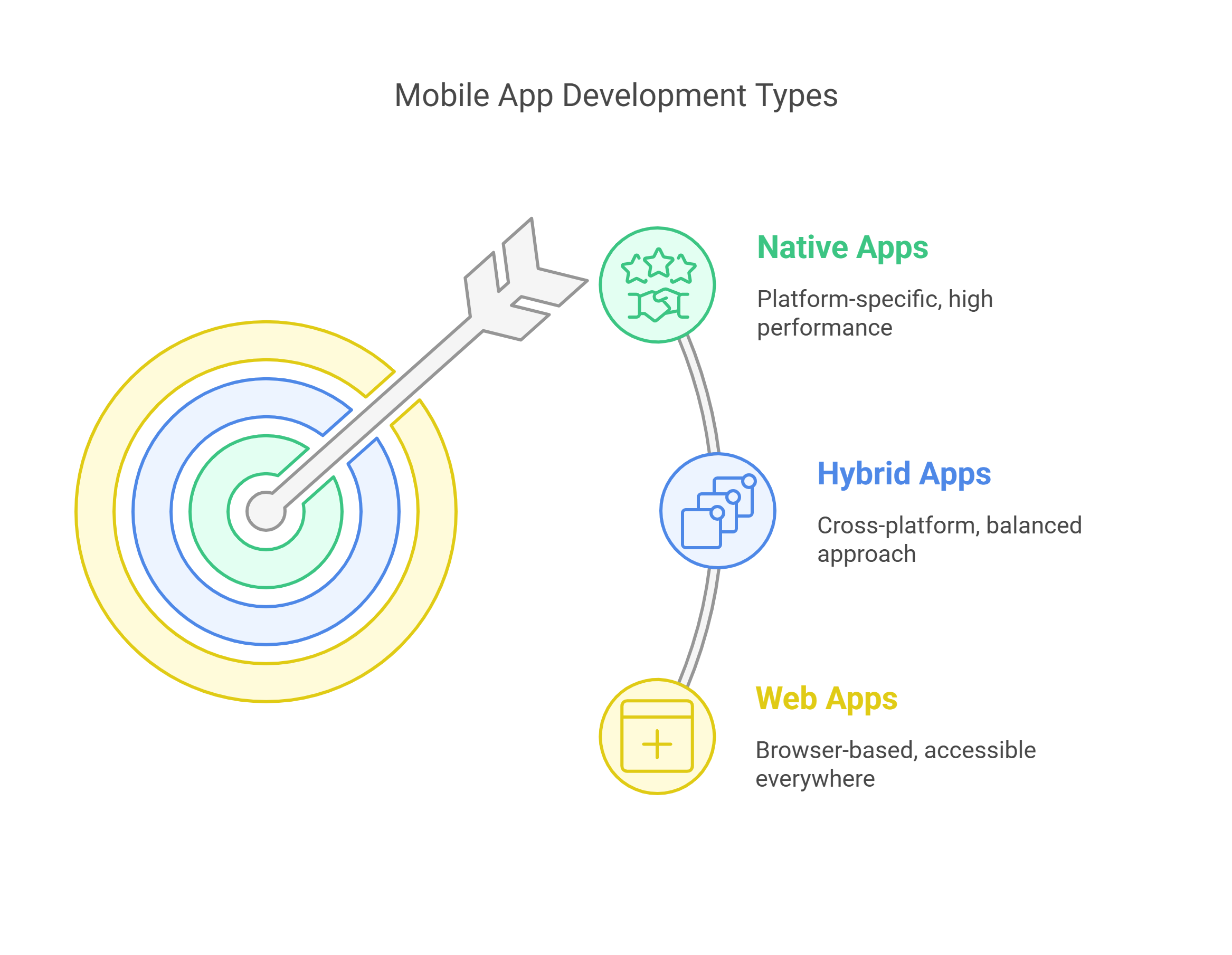 Advantages of Mobile App Development