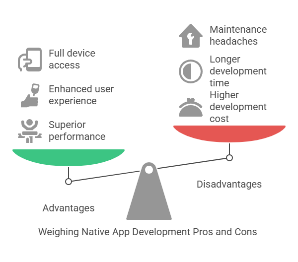 native app development