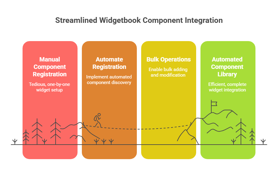 Widgetbook Flutter integration 